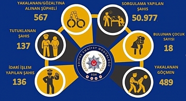567 şüpheli yakalandı