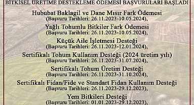 BİTKİSEL ÜRETİME DESTEKLEME ÖDEMESİ BAŞVURULARI BAŞLADI