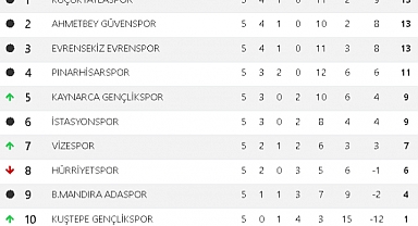 Süper Amatör’de haftanın panoraması