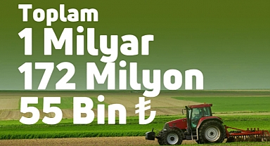 1 milyar 172 milyon 55 bin TL destek ödemesi yapıldı