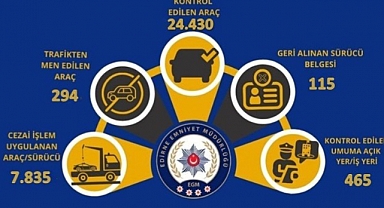 Edirne’de Kasım ayı faaliyet raporu