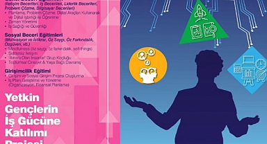 Sosyal Beceri Eğitimleri Tamamlandı