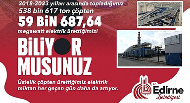 59 bin 687 megawatt enerji üretildi