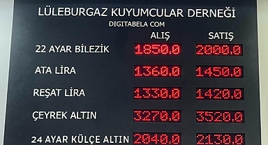 Altında son durum