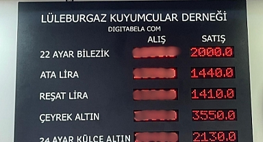 Çeyrek Altın 3 bin 550 TL'den İşlem Gördü