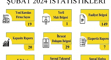 Kırklareli TSO’nun Şubat 2024 Faaliyet Raporu: İş Dünyasında Önemli Gelişmeler