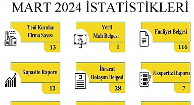 Kırklareli Ticaret ve Sanayi Odası Mart Ayı İstatistiklerini Açıkladı: İş Dünyasında Hareketli Bir Dönem Geçirildi