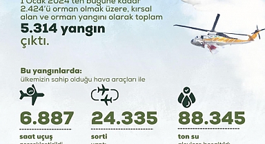 Orman Genel Müdürlüğü: ‘Yeşil Vatan‘ İçin Havadan Yangınlarla Mücadele