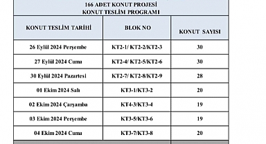 Büyükkarıştıran'da 166 Konut Projesi Teslim İşlemleri Başlıyor