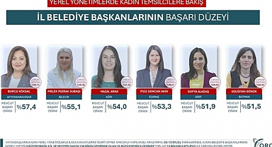 ORC, KADIN BELEDİYE BAŞKANLARININ BAŞARI DÜZEYLERİNİ ARAŞTIRDI. Av. Filiz Gencan Akın: 