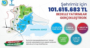 TESKİ'DEN TEKİRDAĞ'A YAKLAŞIK 102 MİLYON TL'LİK ALTYAPI YATIRIMI