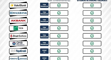 EDİRNE BELEDİYESİ’NDEN BÜYÜK KOLAYLIK!