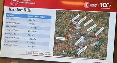 Kırklareli'de İmar Planları ve Su Yönetimi Üzerine Önemli Toplantı