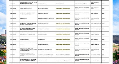 ÜNİDES ÜÇÜNCÜ DÖNEM BAŞVURU SONUÇLARI AÇIKLANDI