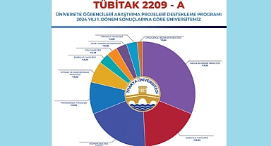 Trakya Üniversitesi’nden TÜBİTAK 2209-A Programında Büyük Başarı