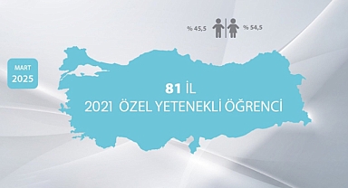 BİLSEM ÖĞRENCİLERİNİN 