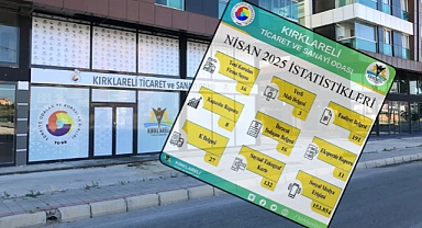 Kırklareli TSO, Nisan Ayında 16 Yeni Firmanın Kuruluşunu Gerçekleştirdi