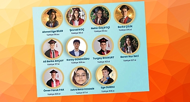 Lüleburgazlı Öğrencilerden YKS’de Büyük Başarı: 12 Öğrenci Türkiye İlk 1000’de!