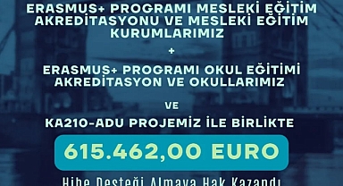 Kırklareli İl Milli Eğitim Müdürlüğü'nden Erasmus+ Başarısı