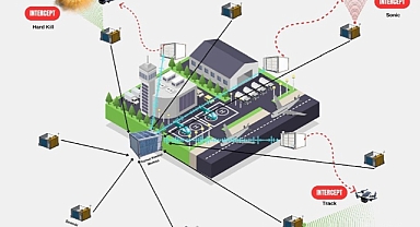 HAVALİMANLARINA “KUŞ VE DRON ÖNLEME SİSTEMİ” GELİYOR