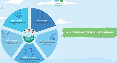 ÖĞRENCİLER, SUYUN SESİNİ SANATLA DUYURACAK