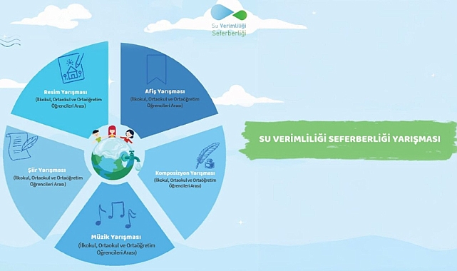 ÖĞRENCİLER, SUYUN SESİNİ SANATLA DUYURACAK
