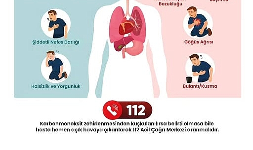 Karbonmonoksit Zehirlenmesine Dikkat
