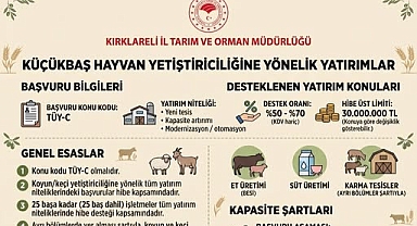 Kırklareli’nde Küçükbaş Hayvan Yetiştiricilerine Destek Müjdesi