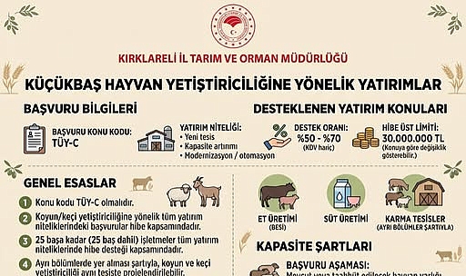 Kırklareli’nde Küçükbaş Hayvan Yetiştiricilerine Destek Müjdesi